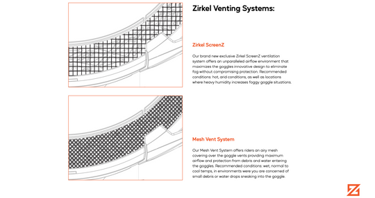 ScreenZ Ventilation Goggle